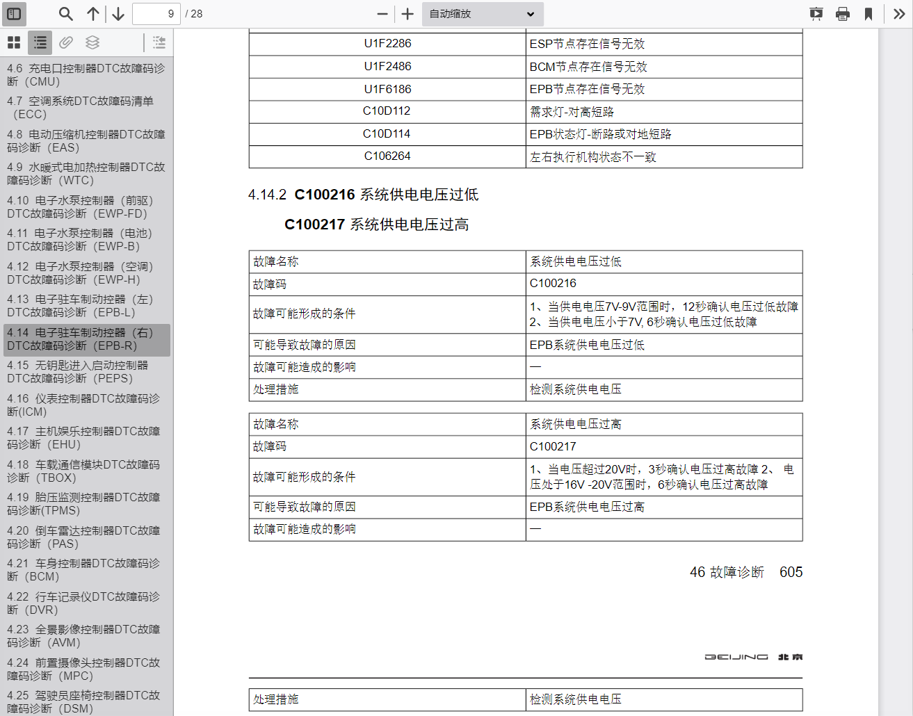 汽車維修資料庫