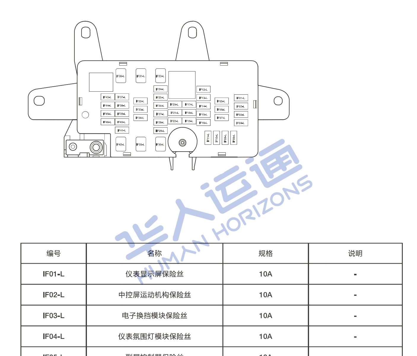 汽修幫手資料庫2024年3月維修資料更新合集（一）
