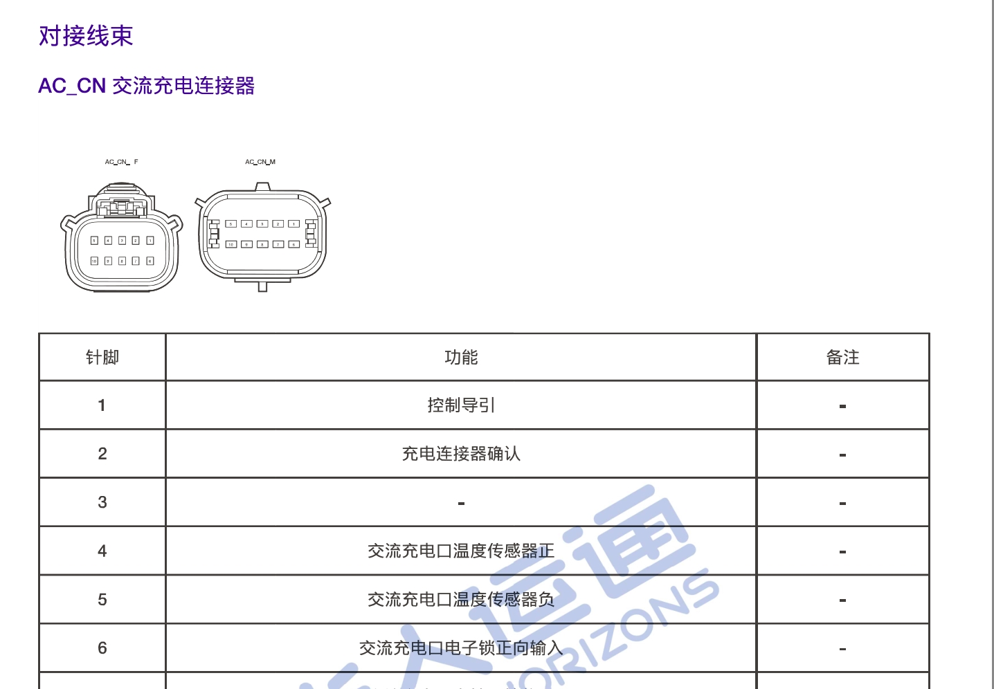 汽修幫手資料庫2024年3月維修資料更新合集（一）