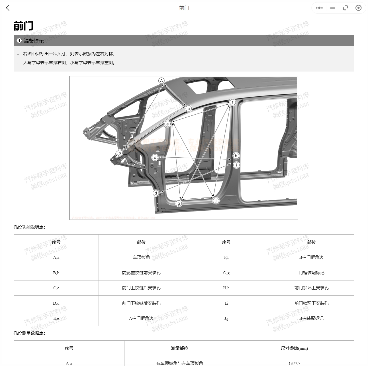 2014-2024年騰勢維修手冊和電路圖[資料更新]