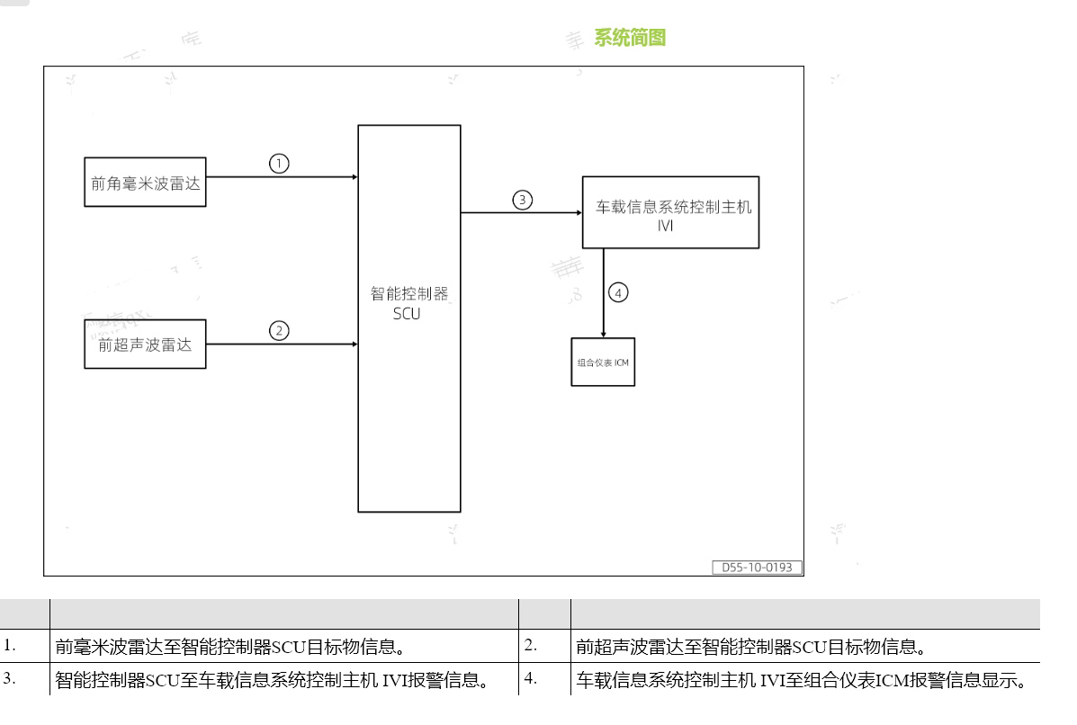 智界S7 小鵬P7 G3 G3i P5 G9 P7i G6 X9維修手冊和電路圖線路圖接線資料更新