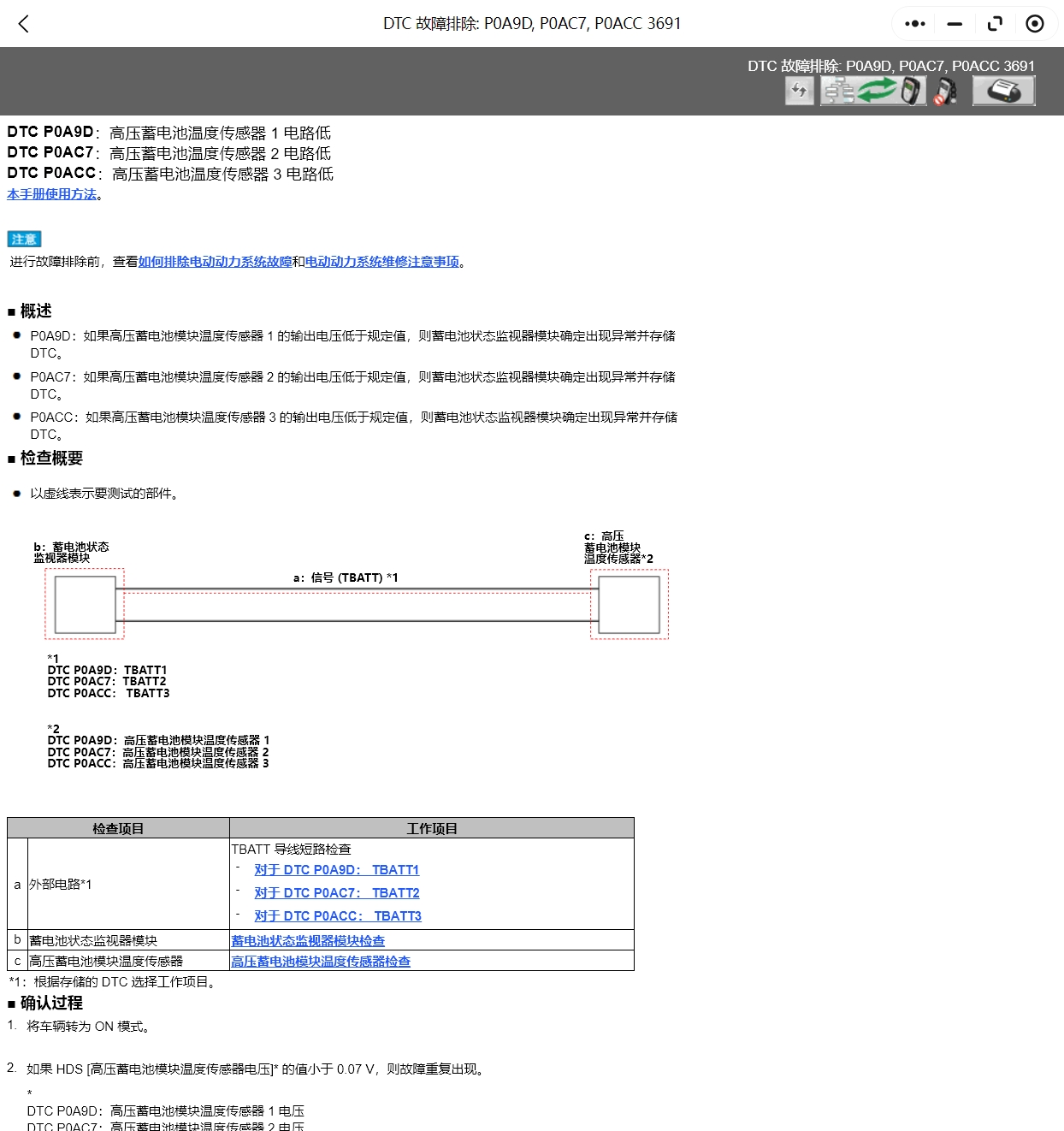 2015-2024年本田思域鋒范雅閣哥瑞英詩派皓影凌派型格維修手冊(cè)電路圖線路圖資料