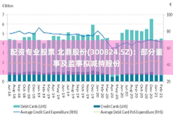 配资专业股票 北鼎股份(300824.SZ)：部分董事及监事拟减持股份
