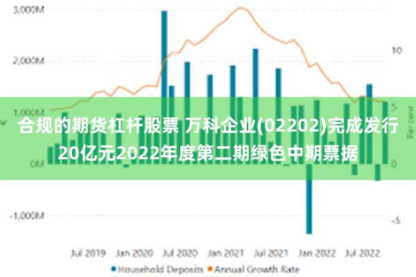 合规的期货杠杆股票 万科企业(02202)完成发行20亿元2022年度第二期绿色中期票据