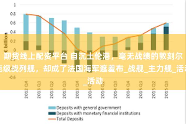 期货线上配资平台 自沉土伦港，毫无战绩的敦刻尔克级战列舰，却成了法国海军遮羞布_战舰_主力舰_活动